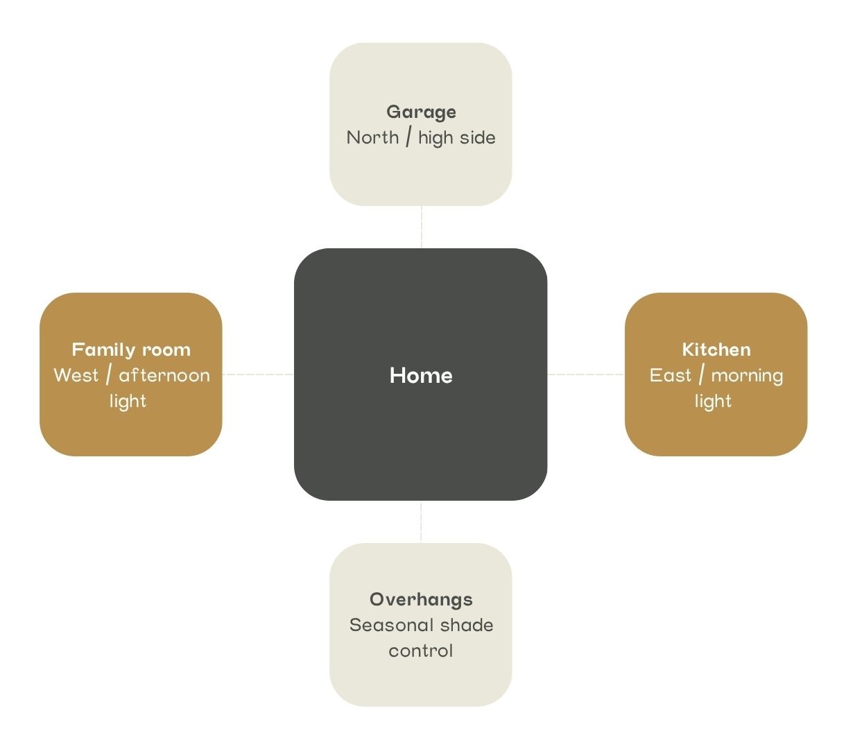 home footprint diagram