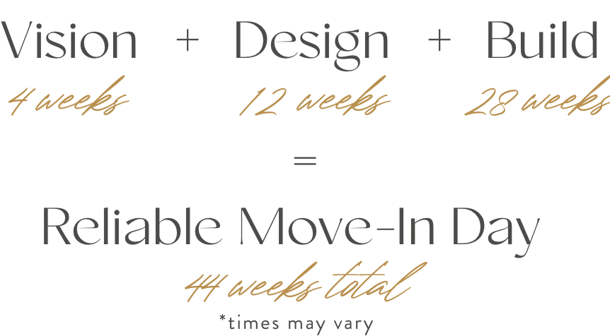 vision(4 weeks) + design(18 weeks) + build(30 weeks) = reliable move-in day(52 weeks total)